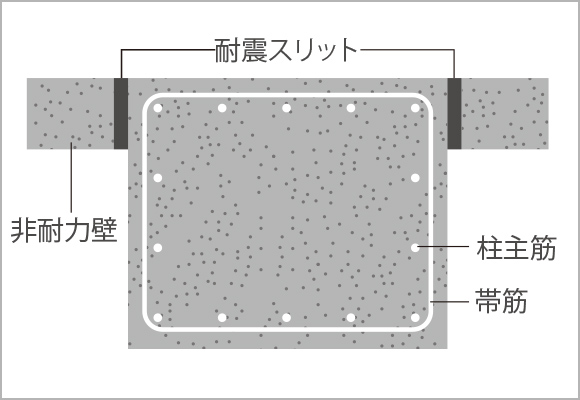 耐震スリット