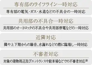 緊急電話連絡対応業務『マンションホットラインサービス』