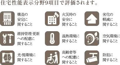 設計図から現場まで客観的評価